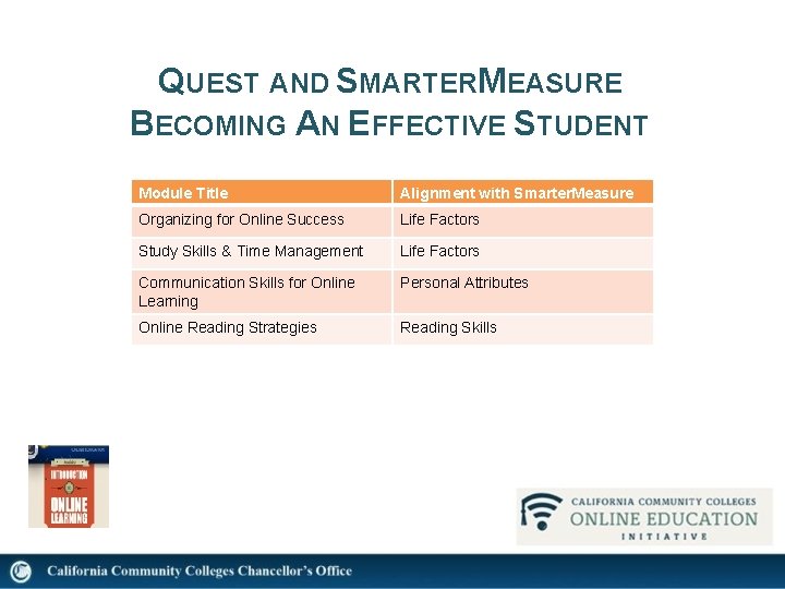 QUEST AND SMARTERMEASURE BECOMING AN EFFECTIVE STUDENT Module Title Alignment with Smarter. Measure Organizing