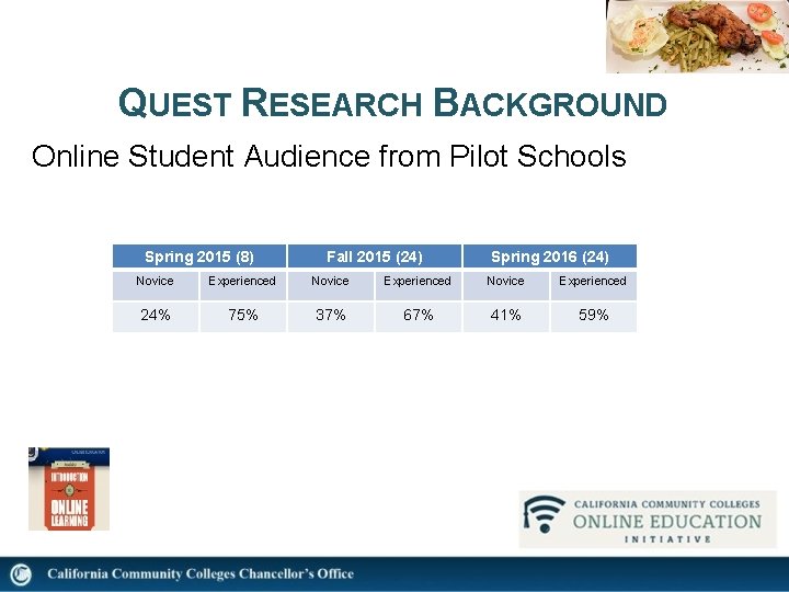 QUEST RESEARCH BACKGROUND Online Student Audience from Pilot Schools Spring 2015 (8) Fall 2015