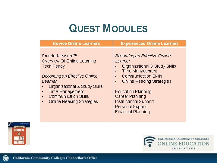 QUEST MODULES Novice Online Learners Smarter. Measure™ Overview Of Online Learning Tech Ready Becoming