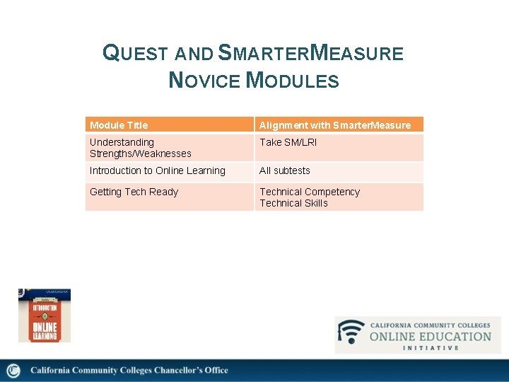 QUEST AND SMARTERMEASURE NOVICE MODULES Module Title Alignment with Smarter. Measure Understanding Strengths/Weaknesses Take