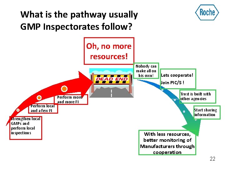 What is the pathway usually GMP Inspectorates follow? Oh, no more resources! Nobody can