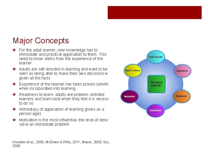 Major Concepts v For the adult learner, new knowledge has to immediate and practical