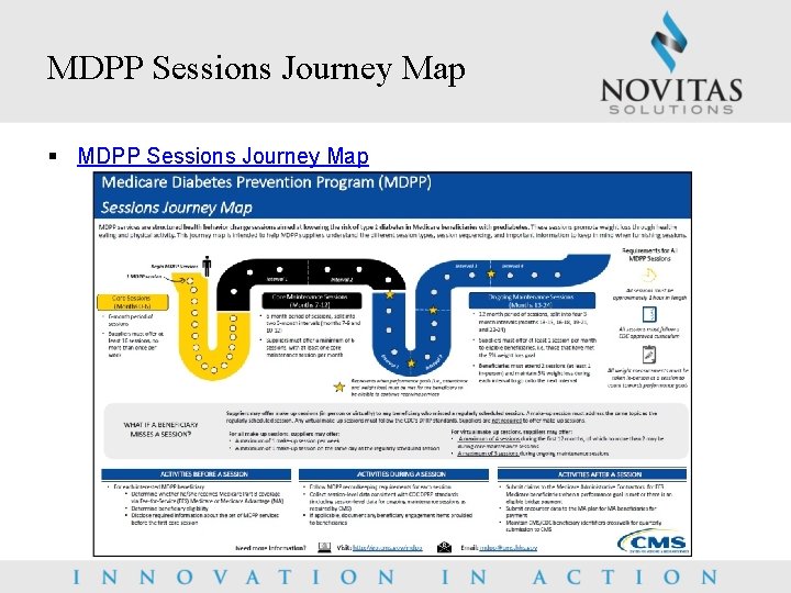 MDPP Sessions Journey Map § MDPP Sessions Journey Map 