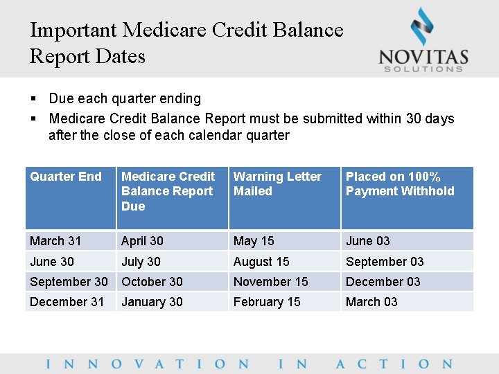Important Medicare Credit Balance Report Dates § Due each quarter ending § Medicare Credit