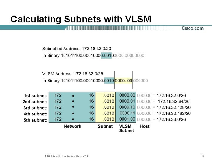 Calculating Subnets with VLSM © 2004, Cisco Systems, Inc. All rights reserved. 10 