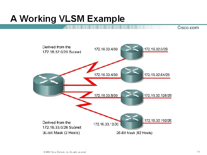 A Working VLSM Example © 2004, Cisco Systems, Inc. All rights reserved. 11 