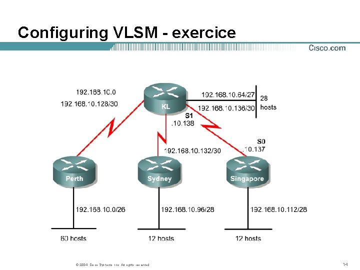 Configuring VLSM - exercice © 2004, Cisco Systems, Inc. All rights reserved. 14 