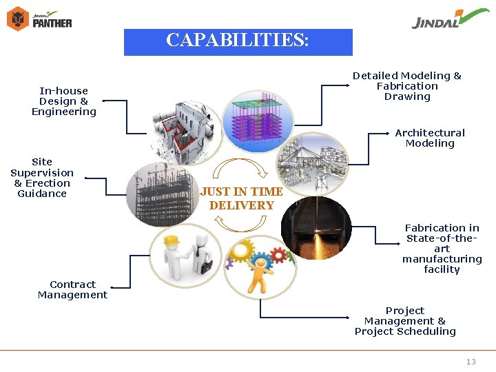 CAPABILITIES: Detailed Modeling & Fabrication Drawing In-house Design & Engineering Architectural Modeling Site Supervision