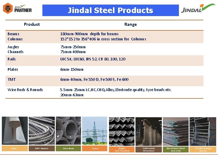 Jindal Steel Products Product Range Beams Columns 180 mm-900 mm depth for beams 152*152