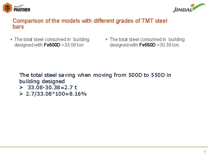 Comparison of the models with different grades of TMT steel bars • The total