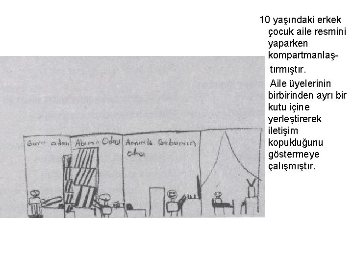 10 yaşındaki erkek çocuk aile resmini yaparken kompartmanlaştırmıştır. Aile üyelerinin birbirinden ayrı bir kutu