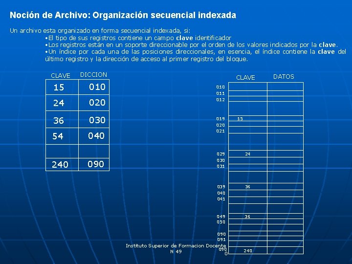 Noción de Archivo: Organización secuencial indexada Un archivo esta organizado en forma secuencial indexada,