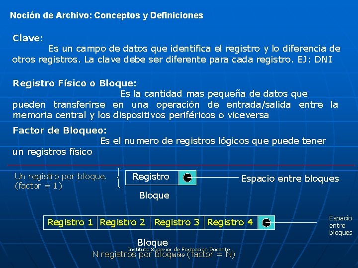 Noción de Archivo: Conceptos y Definiciones Clave: Es un campo de datos que identifica