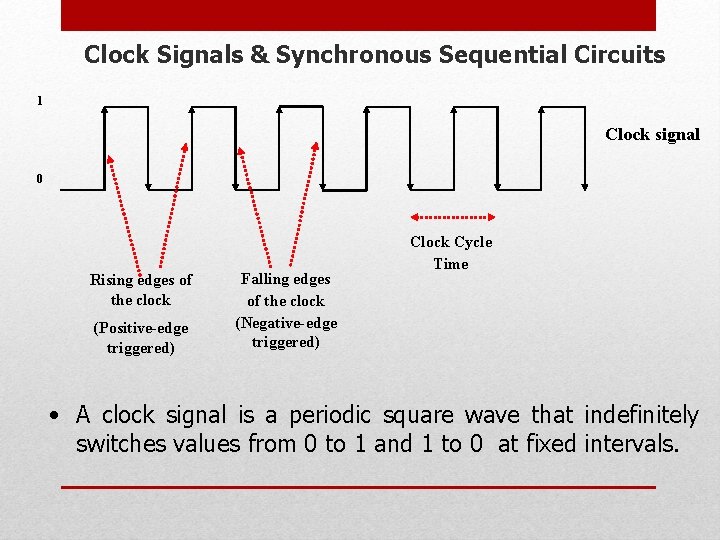 Clock Signals & Synchronous Sequential Circuits 1 Clock signal 0 Rising edges of the