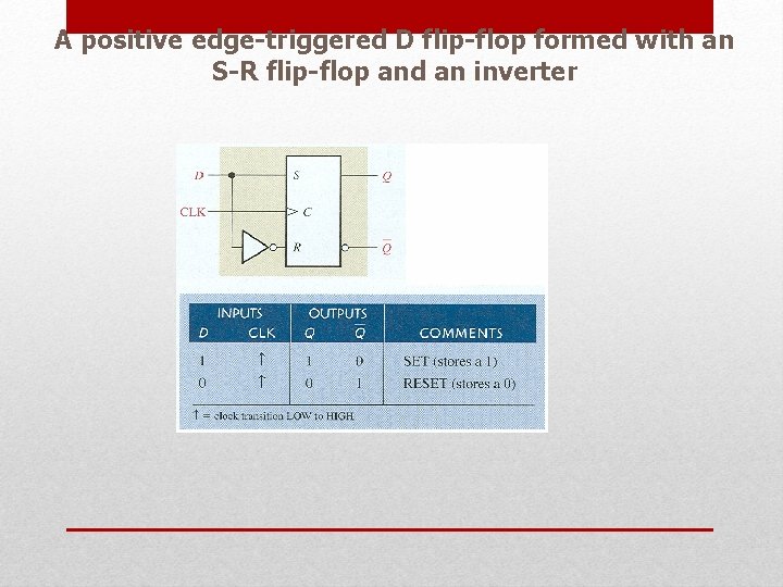 A positive edge-triggered D flip-flop formed with an S-R flip-flop and an inverter 
