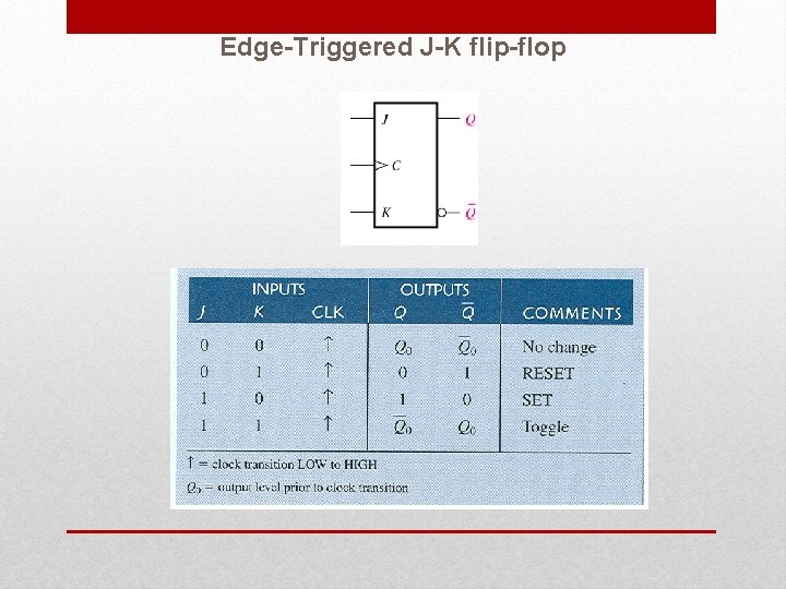 Edge-Triggered J-K flip-flop 
