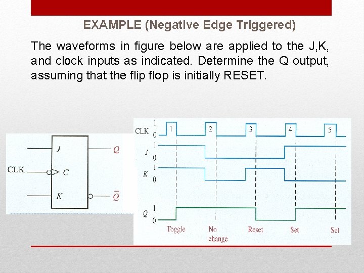 EXAMPLE (Negative Edge Triggered) The waveforms in figure below are applied to the J,