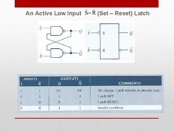 An Active Low Input (Set – Reset) Latch 