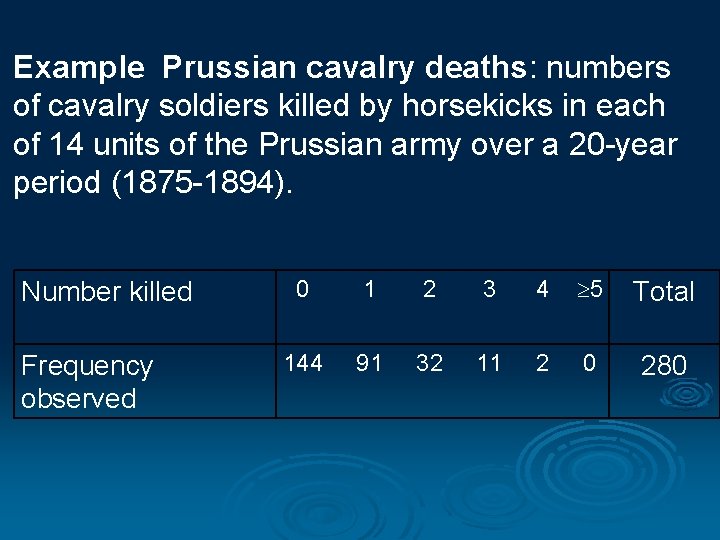 Example Prussian cavalry deaths: numbers of cavalry soldiers killed by horsekicks in each of