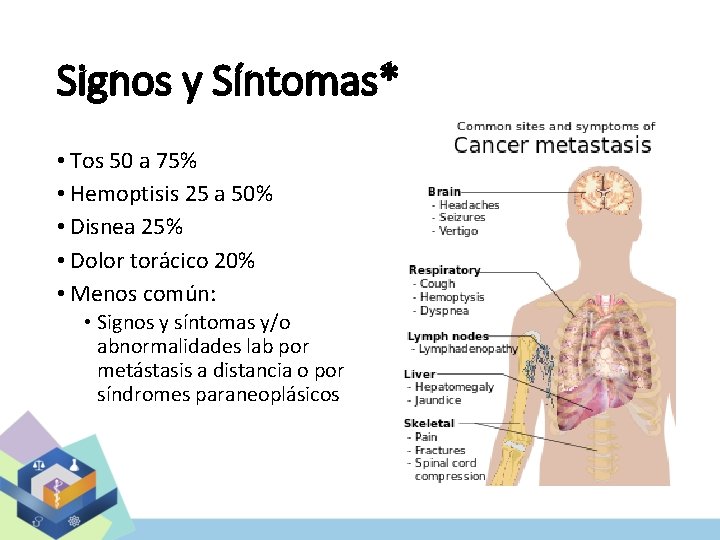 Signos y Síntomas* • Tos 50 a 75% • Hemoptisis 25 a 50% •