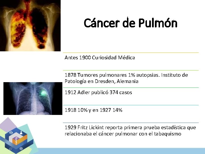 Cáncer de Pulmón Antes 1900 Curiosidad Médica 1878 Tumores pulmonares 1% autopsias. Instituto de