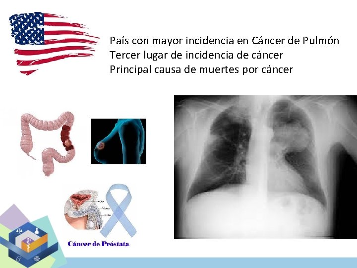 País con mayor incidencia en Cáncer de Pulmón Tercer lugar de incidencia de cáncer