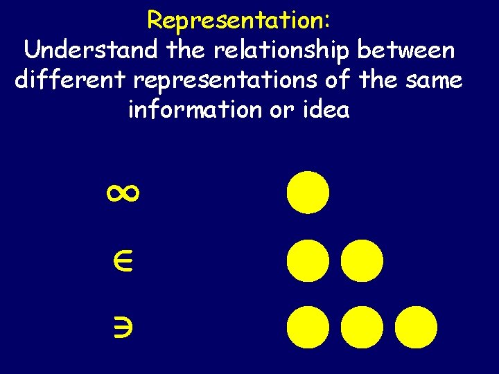 Representation: Understand the relationship between different representations of the same information or idea 1