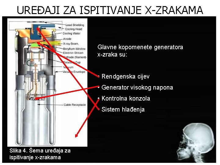 UREĐAJI ZA ISPITIVANJE X-ZRAKAMA Glavne kopomenete generatora x-zraka su: • Rendgenska cijev • Generator
