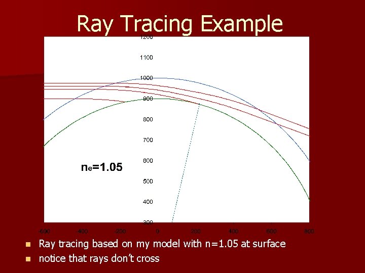 Ray Tracing Example Ray tracing based on my model with n=1. 05 at surface