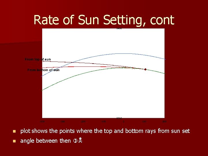 Rate of Sun Setting, cont n plot shows the points where the top and