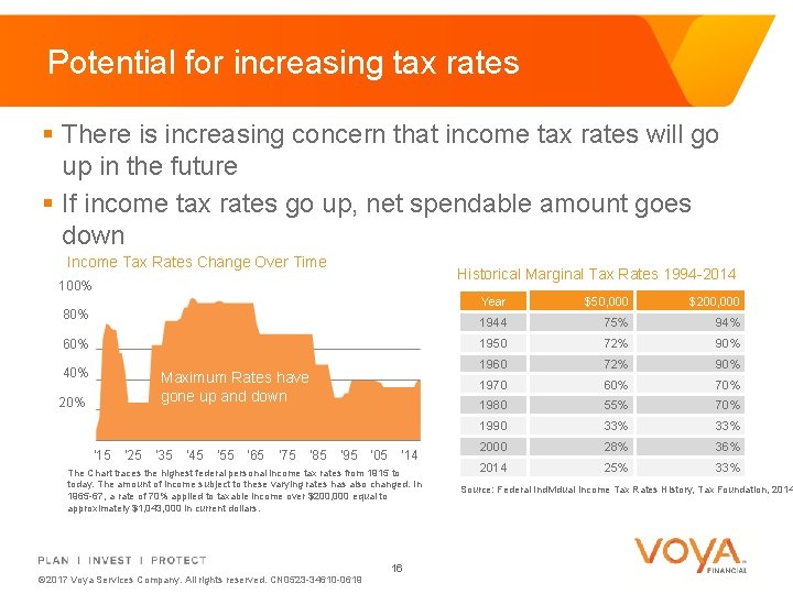 Potential for increasing tax rates § There is increasing concern that income tax rates