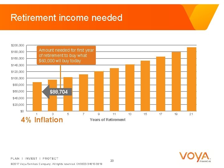 Retirement income needed $200, 000 Amount needed for first year of retirement to buy