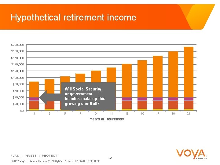 Hypothetical retirement income $200, 000 $180, 000 $160, 000 $140, 000 $120, 000 $100,