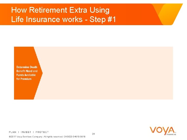 How Retirement Extra Using Life Insurance works - Step #1 © 2017 Voya Services