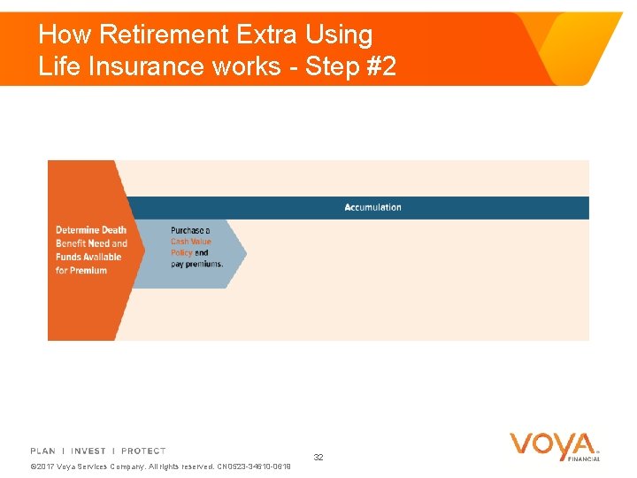 How Retirement Extra Using Life Insurance works - Step #2 © 2017 Voya Services