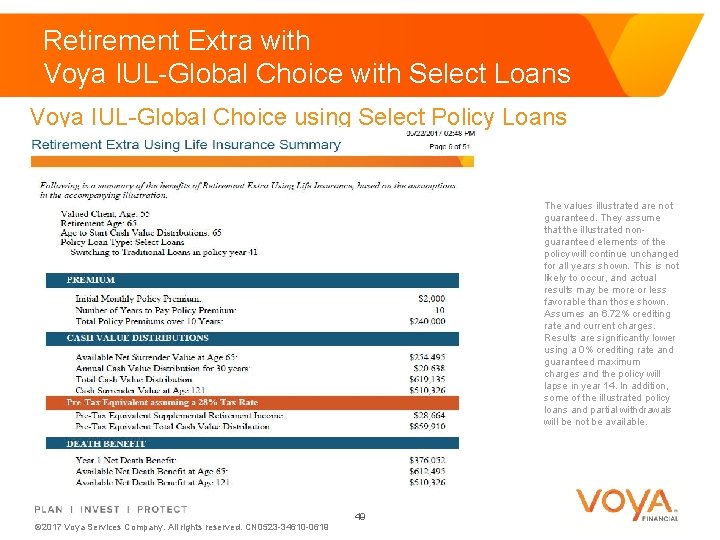 Retirement Extra with Voya IUL-Global Choice with Select Loans Voya IUL-Global Choice using Select