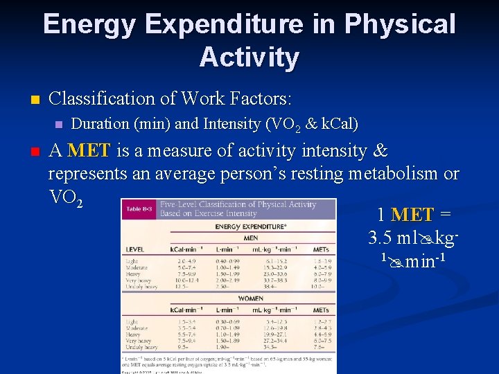 Energy Expenditure in Physical Activity n Classification of Work Factors: n n Duration (min)