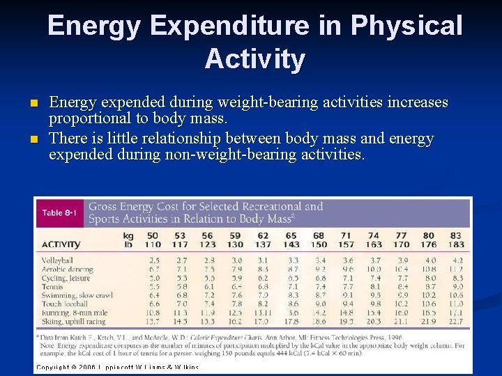 Energy Expenditure in Physical Activity n n Energy expended during weight-bearing activities increases proportional