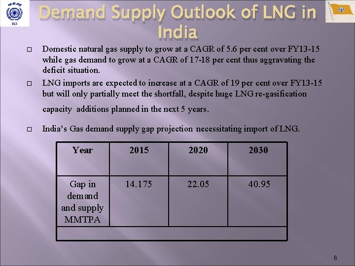  Demand Supply Outlook of LNG in India Domestic natural gas supply to grow