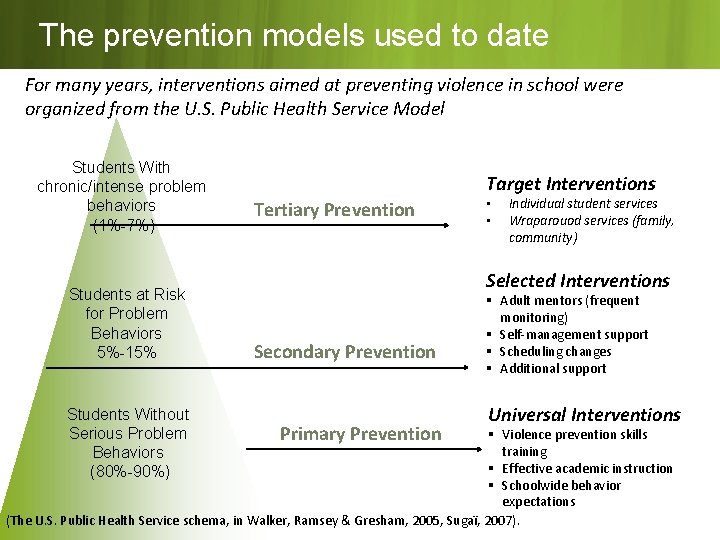 The prevention models used to date For many years, interventions aimed at preventing violence