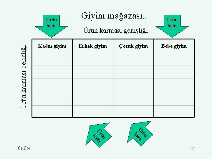 Ürün karması derinliği Ürün hattı Kadın giyim Giyim mağazası. . Ürün karması genişliği Erkek