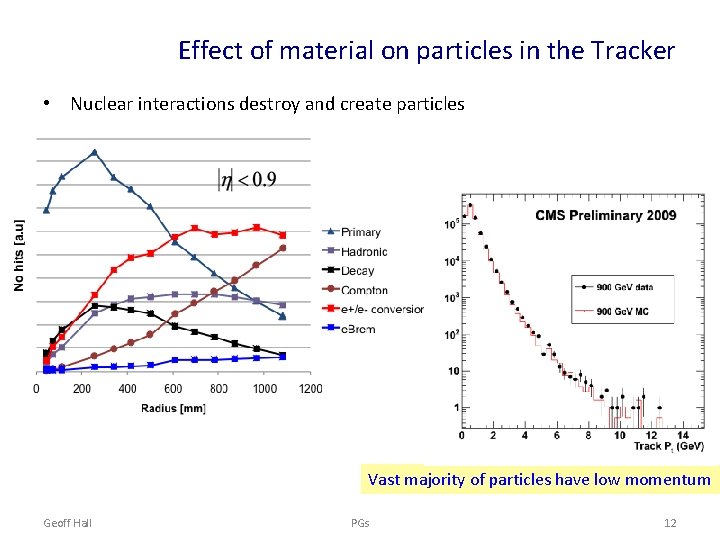 Effect of material on particles in the Tracker • Nuclear interactions destroy and create