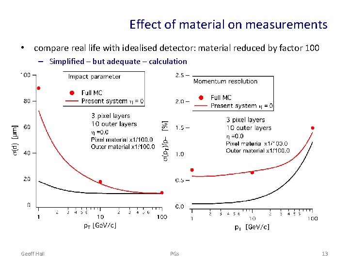 Effect of material on measurements • compare real life with idealised detector: material reduced