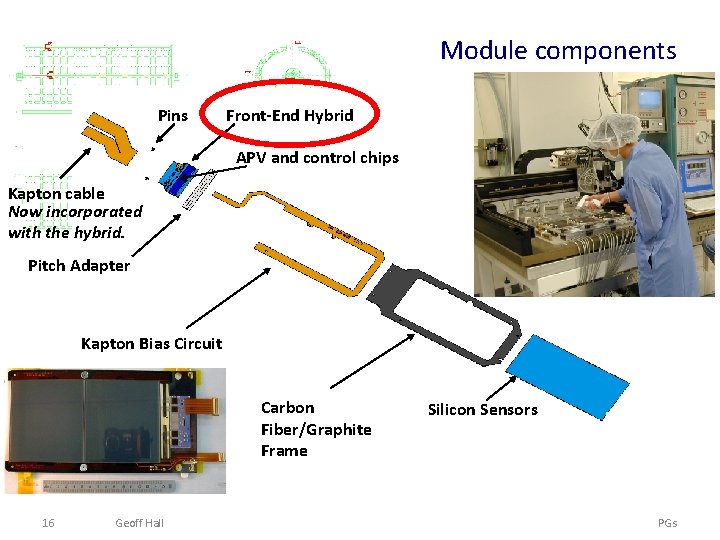 Module components Pins Front-End Hybrid APV and control chips Kapton cable Now incorporated with