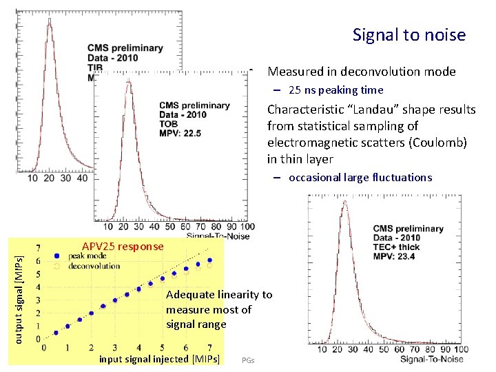 Signal to noise • Measured in deconvolution mode – 25 ns peaking time •