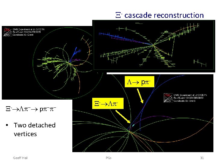 X- cascade reconstruction L pp. X- Lp pp p X- Lp- • Two detached