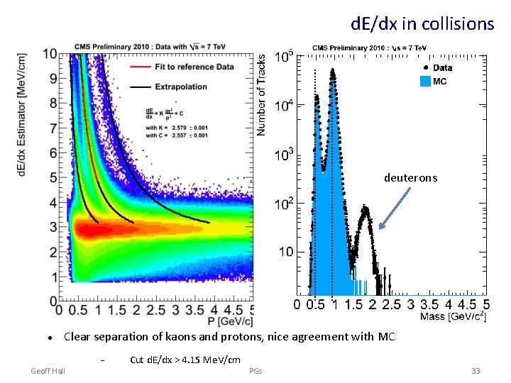 d. E/dx in collisions deuterons Clear separation of kaons and protons, nice agreement with