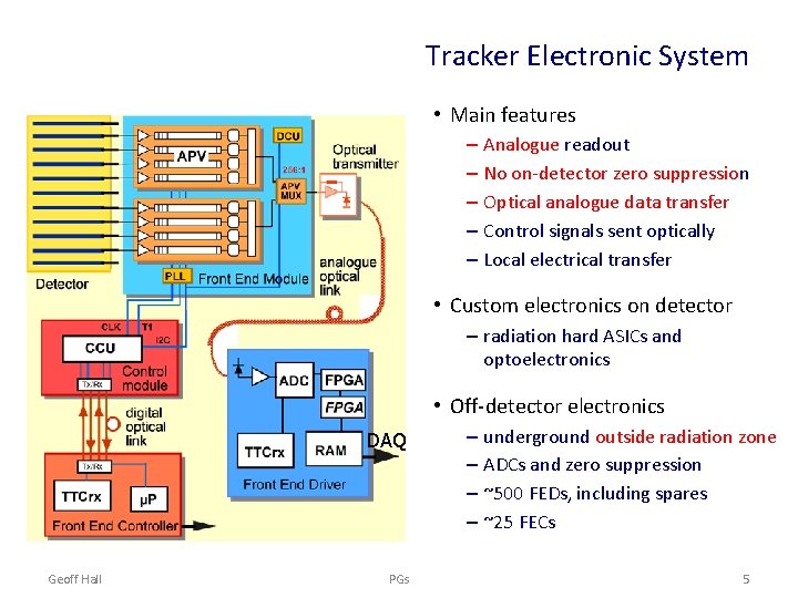 Tracker Electronic System • Main features – Analogue readout – No on-detector zero suppression