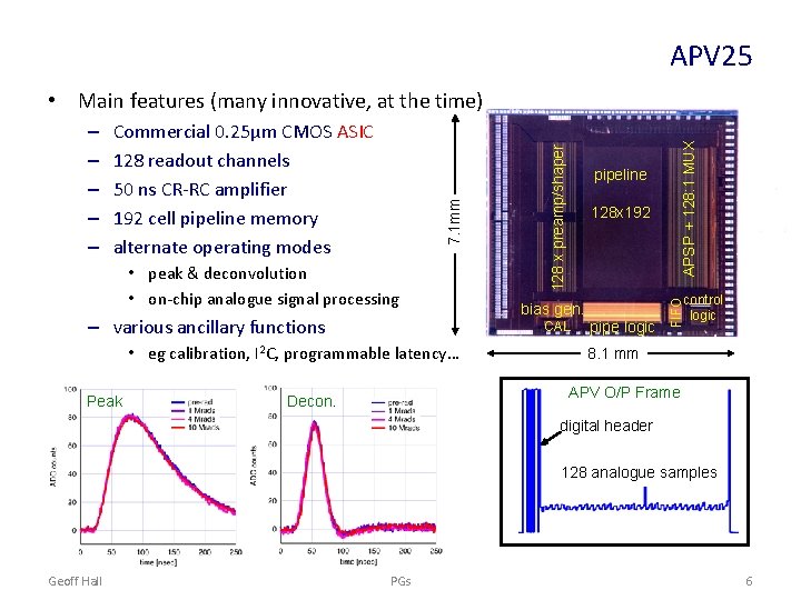 APV 25 – various ancillary functions bias gen. CAL • eg calibration, I 2