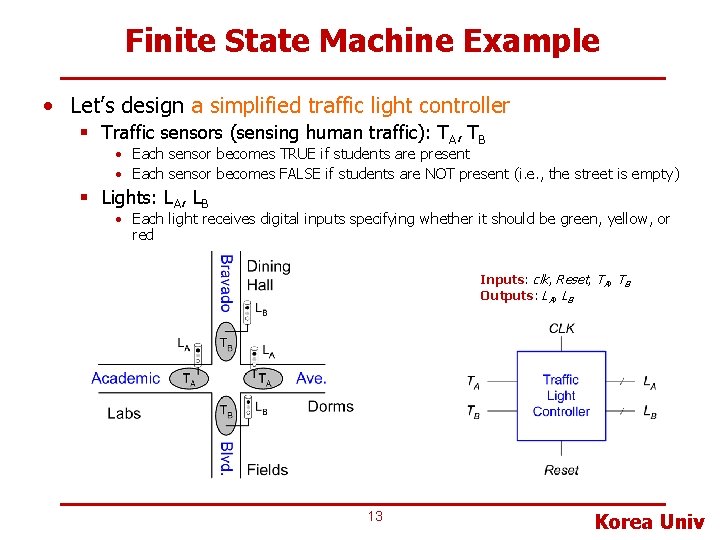 Finite State Machine Example • Let’s design a simplified traffic light controller § Traffic